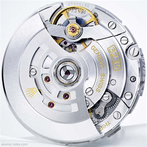 rolex 3235 movement accuracy|rolex 3235 movement for sale.